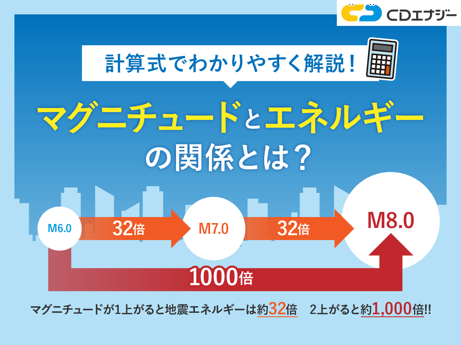 マグニチュード 計算　アイキャッチ