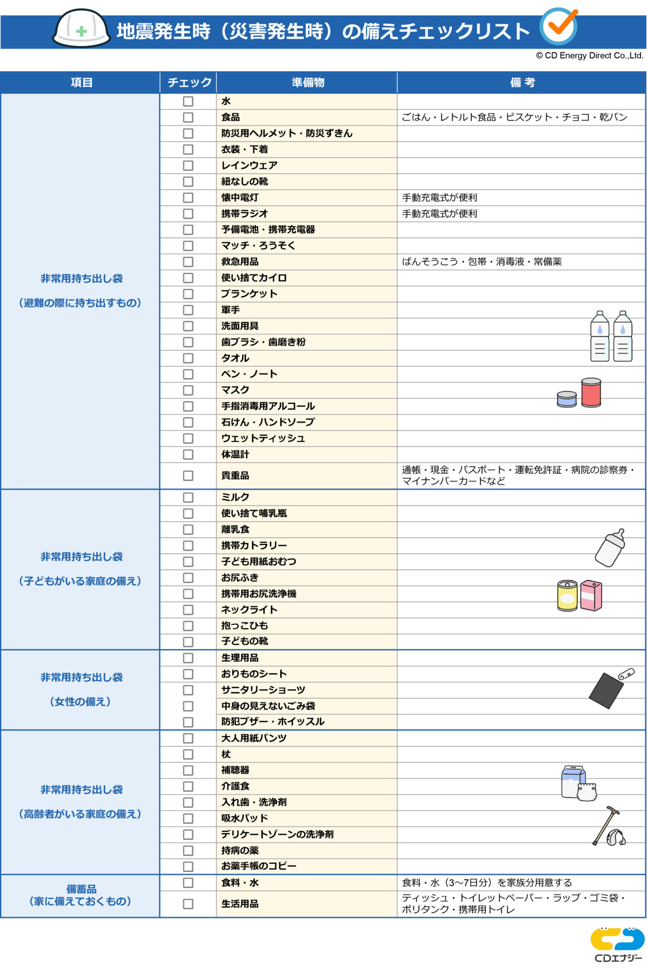 災害時備えリスト