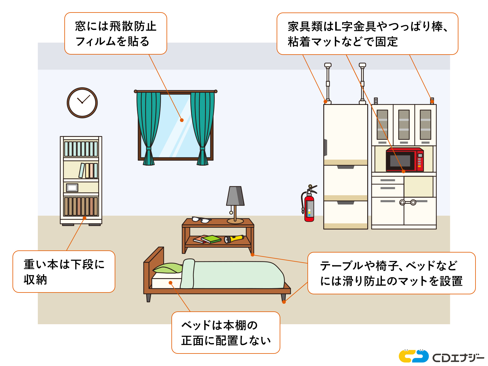 地震対策例