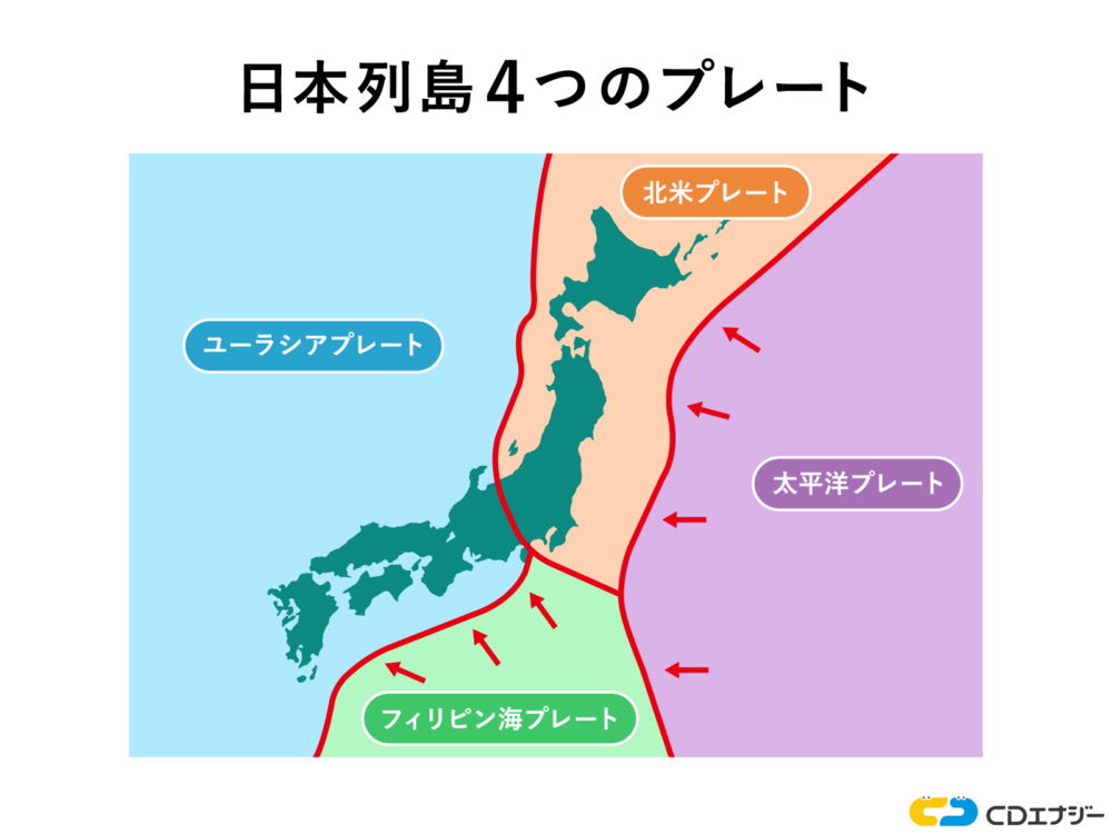 日本列島4つのプレート