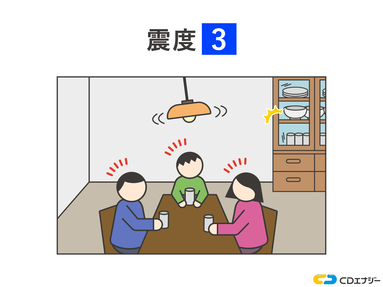 震度3の揺れ