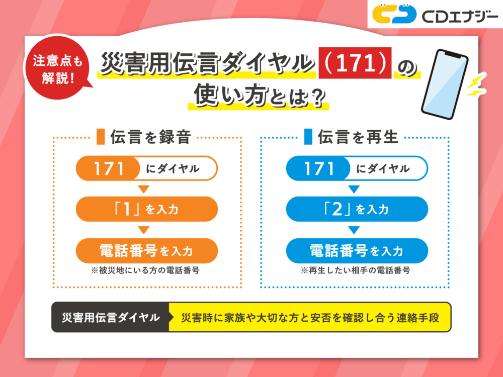 災害伝言ダイヤル　使い方　サムネイル