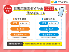 災害伝言ダイヤル 使い方 サムネイル