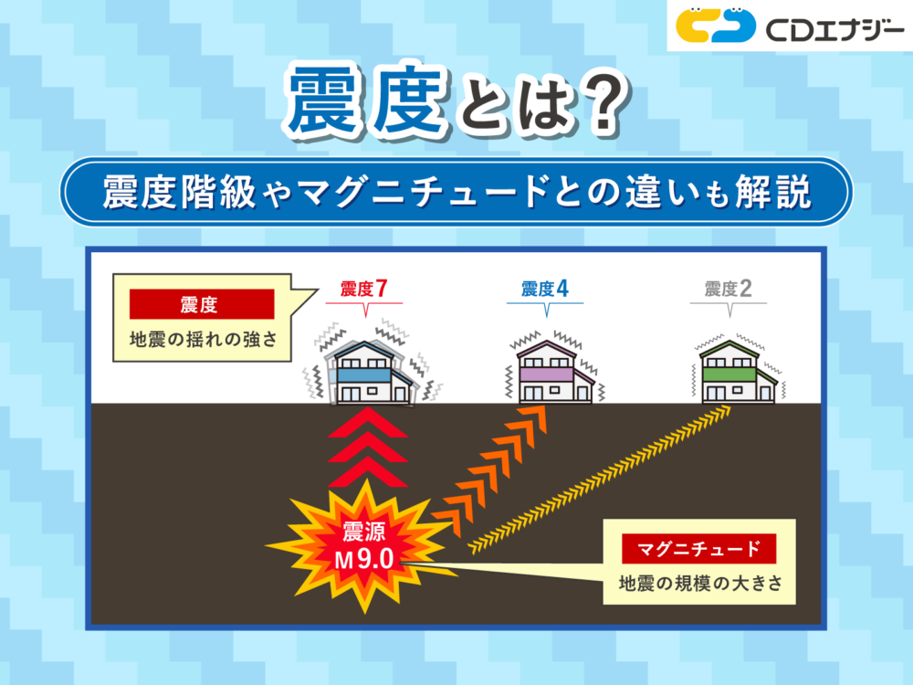 震度とは　アイキャッチ