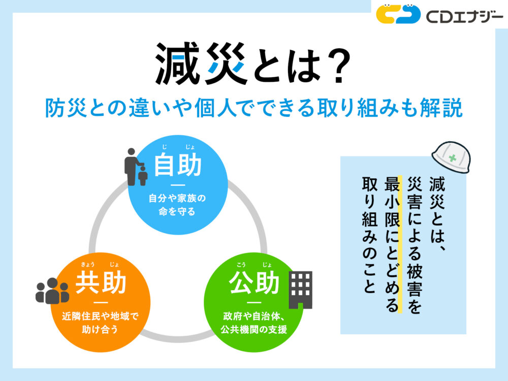 減災とは　アイキャッチ