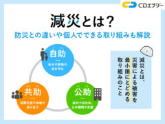 減災とは　アイキャッチ