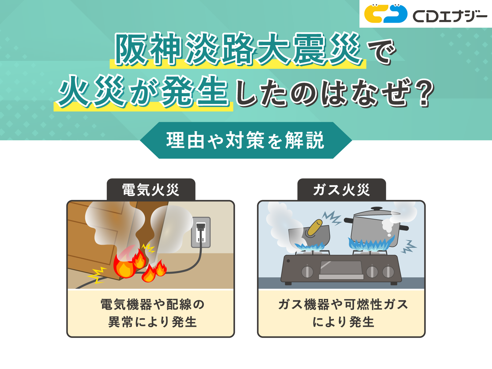 阪神淡路大震災火災 アイキャッチ