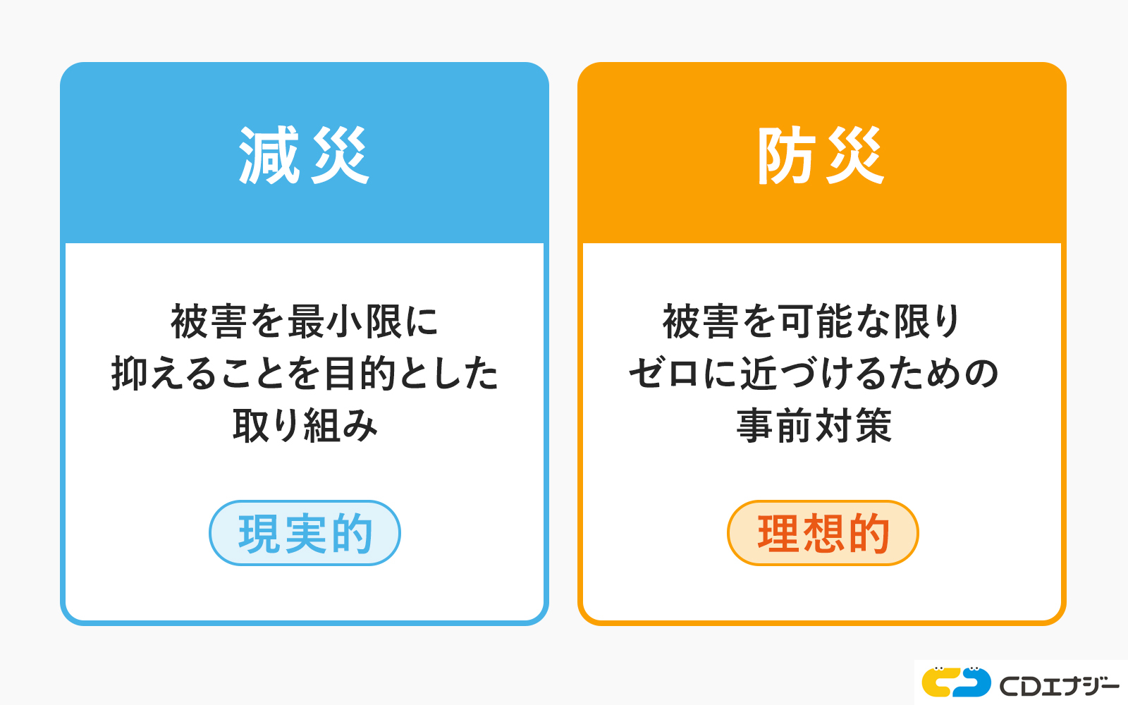 減災と防災の違い