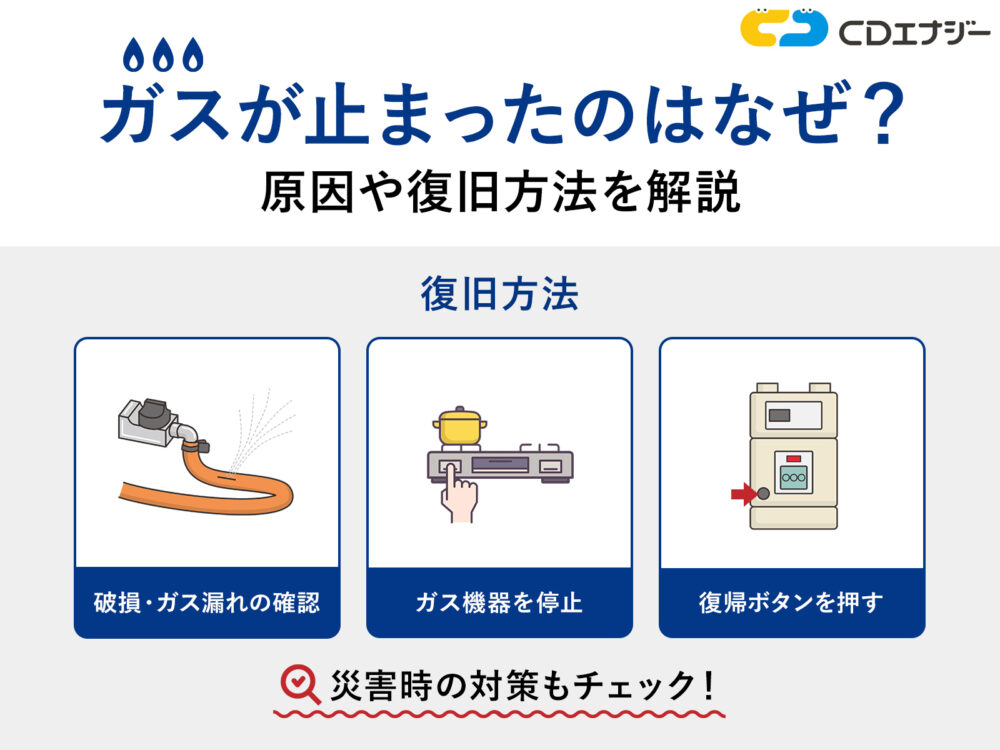 ガスが止まった　アイキャッチ