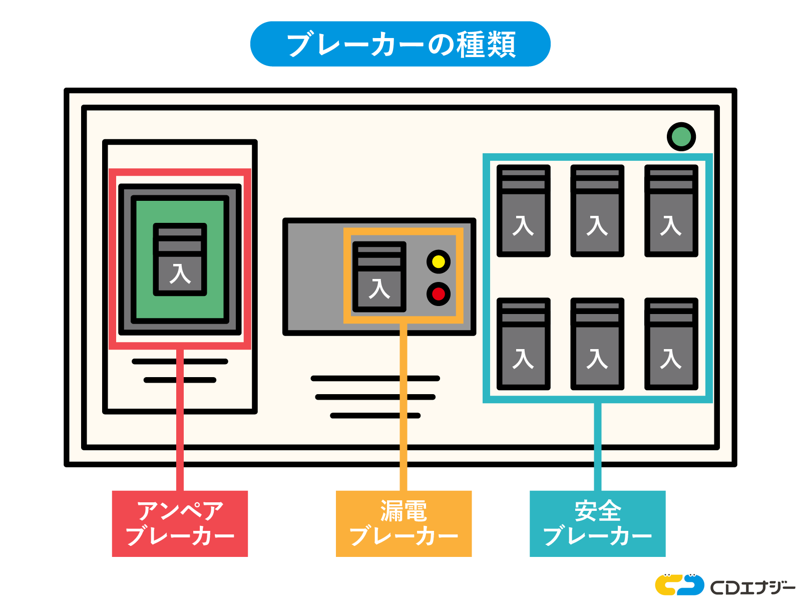 ブレーカーの種類