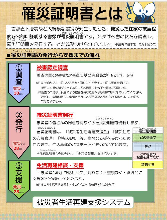 罹災証明書とは