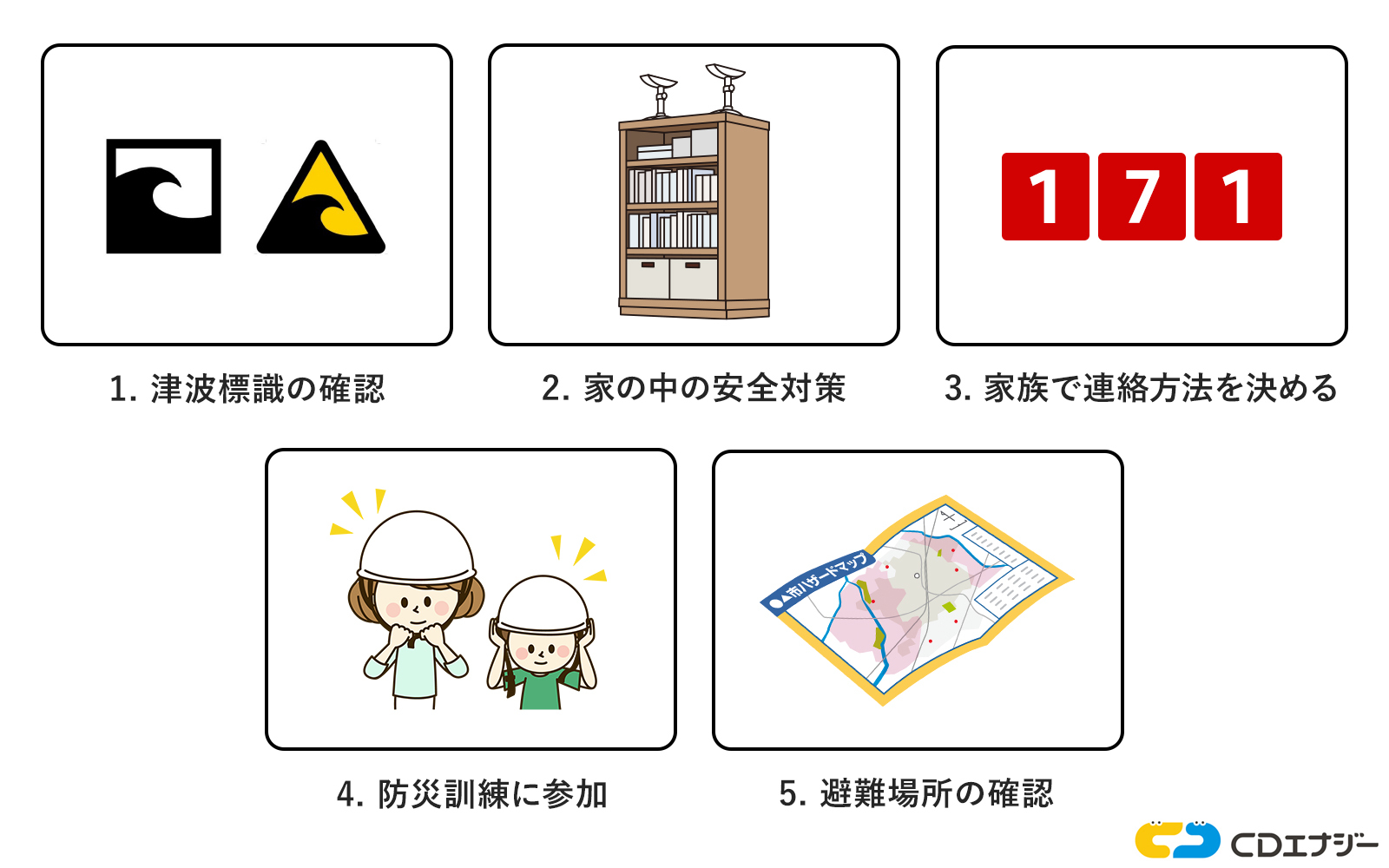 地震・津波から身を守るための5つの対策