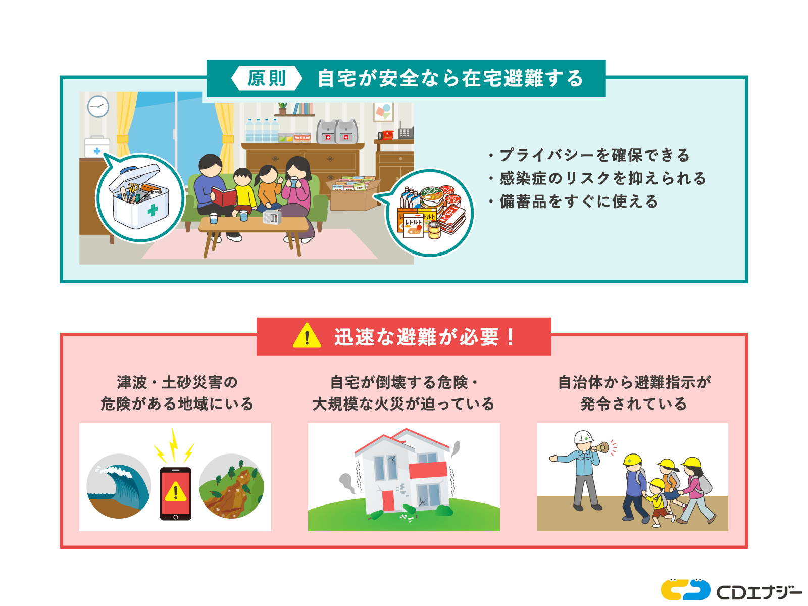 地震で避難する判断基準