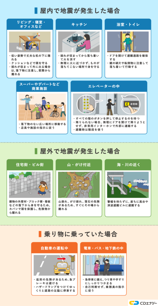 地震 避難 行動