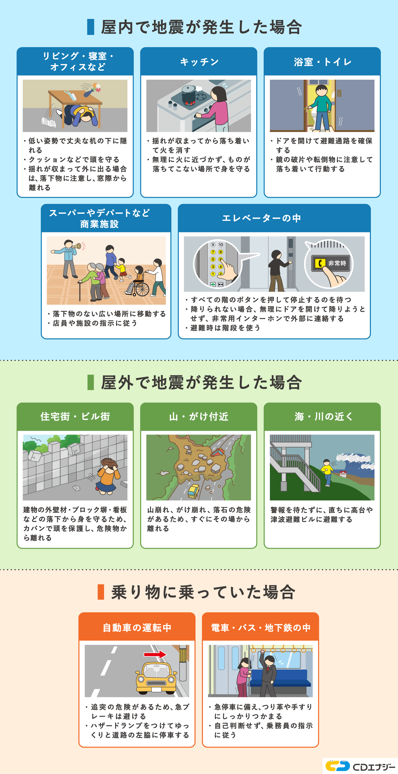 地震 避難 行動