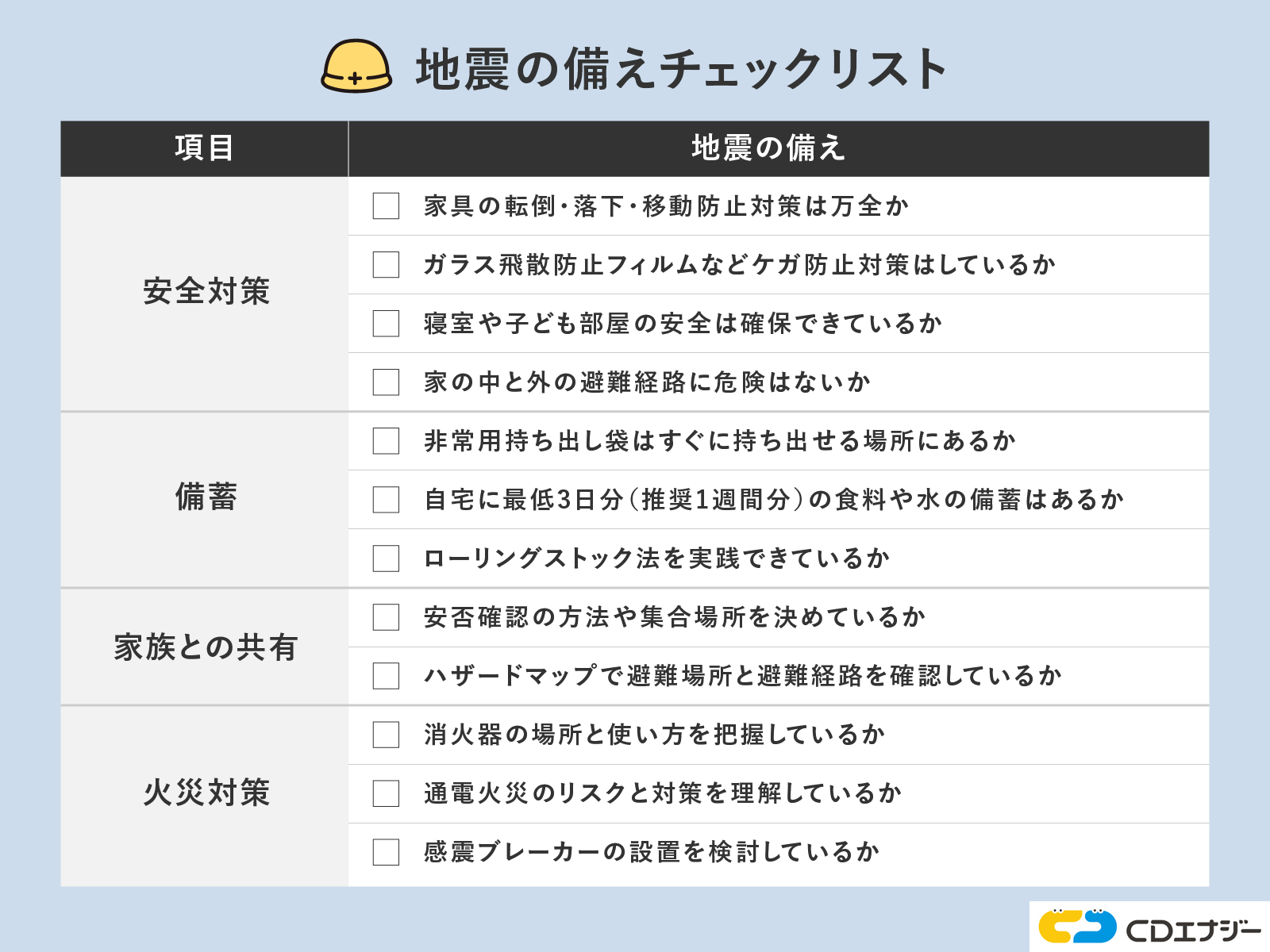 地震　備え　チェックリスト