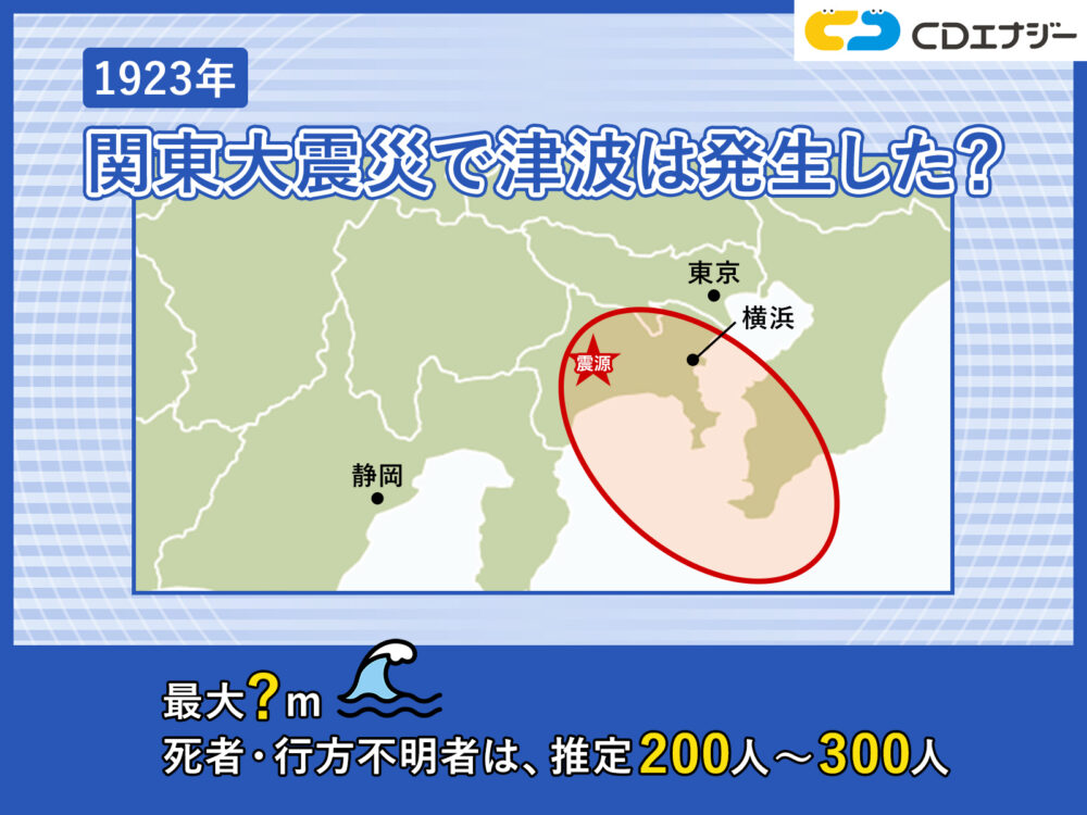 関東大震災　津波　サムネイル