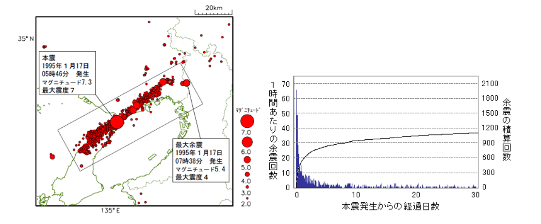 阪神淡路大震災