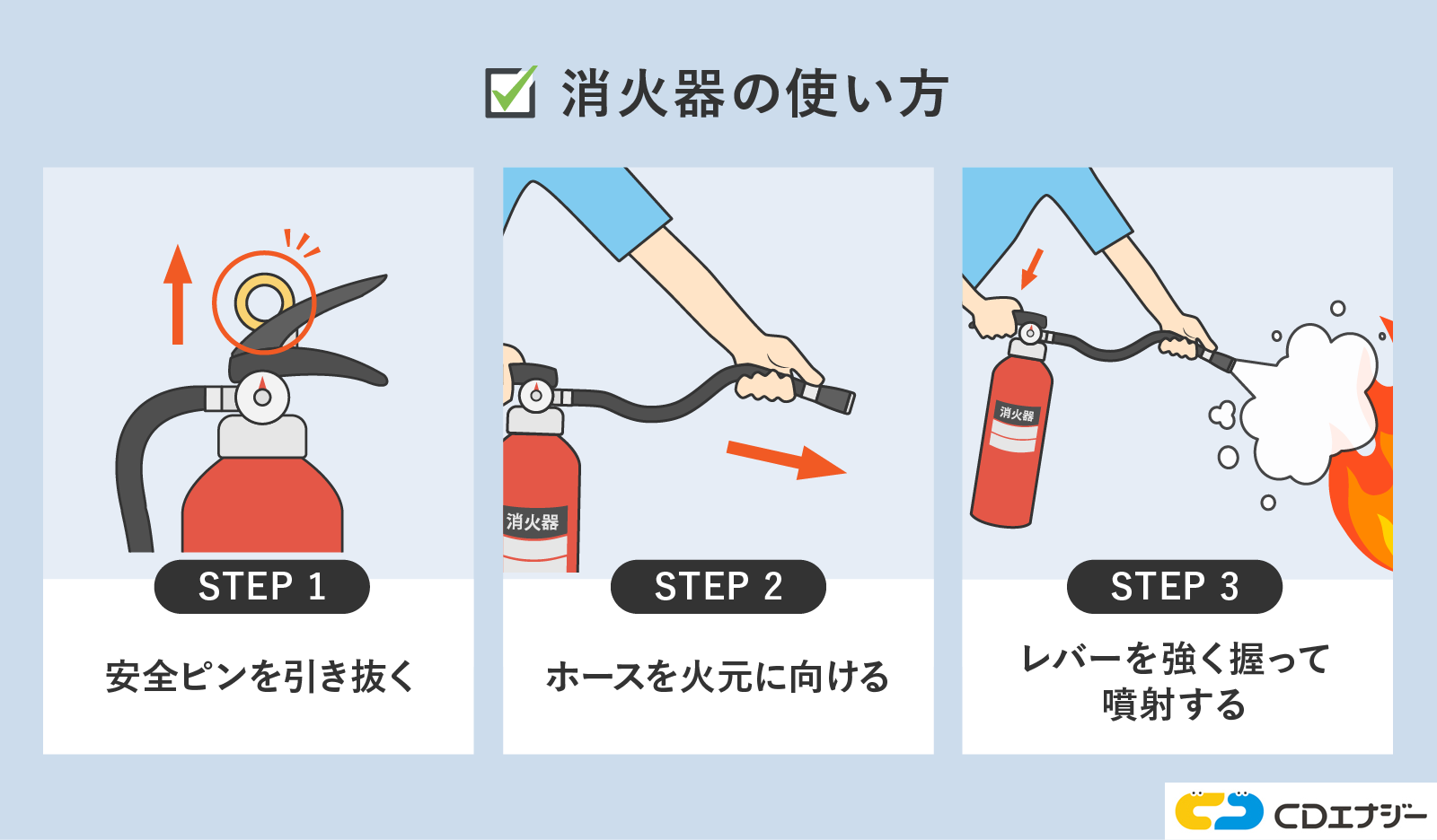消火器の使い方