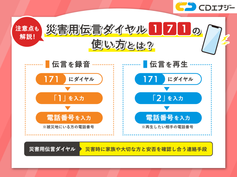 災害伝言ダイヤル　使い方　サムネイル