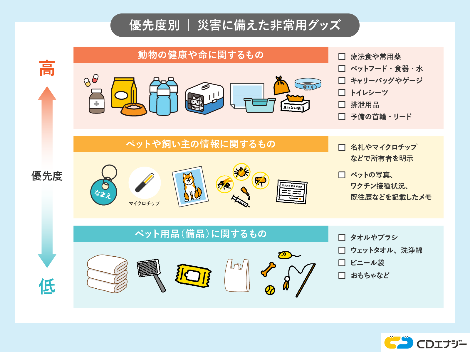 ペット　非常用グッズ