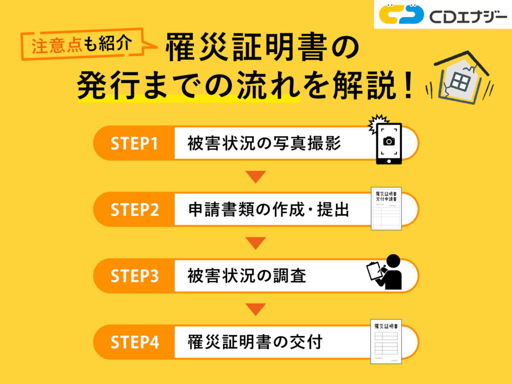罹災証明発行流れ　アイキャッチ画像