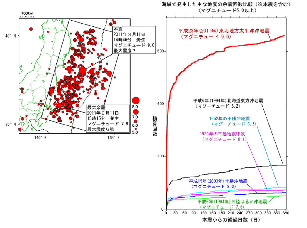 東日本大震災