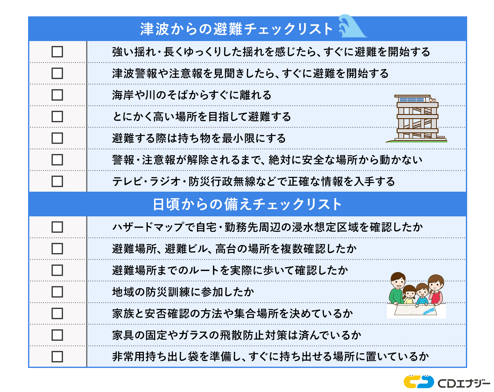 津波避難・日頃の備えチェックリスト