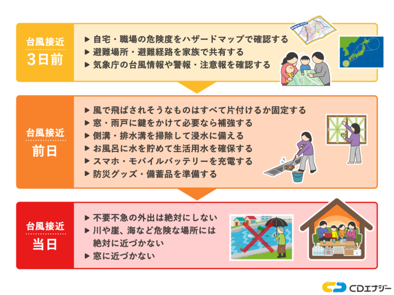 日本で土砂災害が多い理由とは？発生件数や身を守るための3つの対策も紹介 - 防災エナジー | 株式会社CDエナジーダイレクト