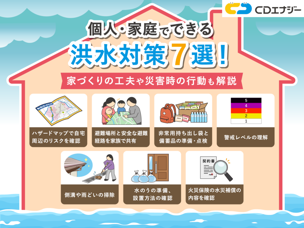 洪水　対策　サムネイル