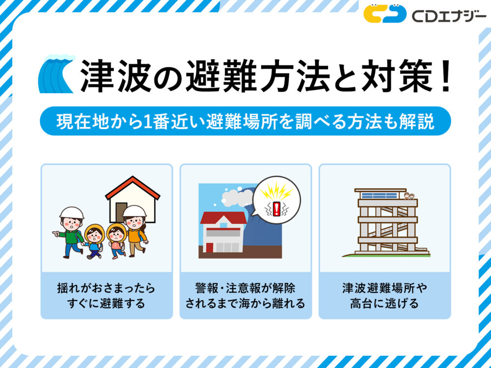 津波　避難　サムネイル