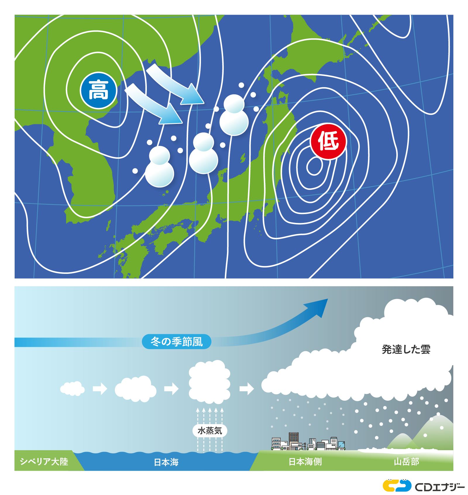 大雪　原因