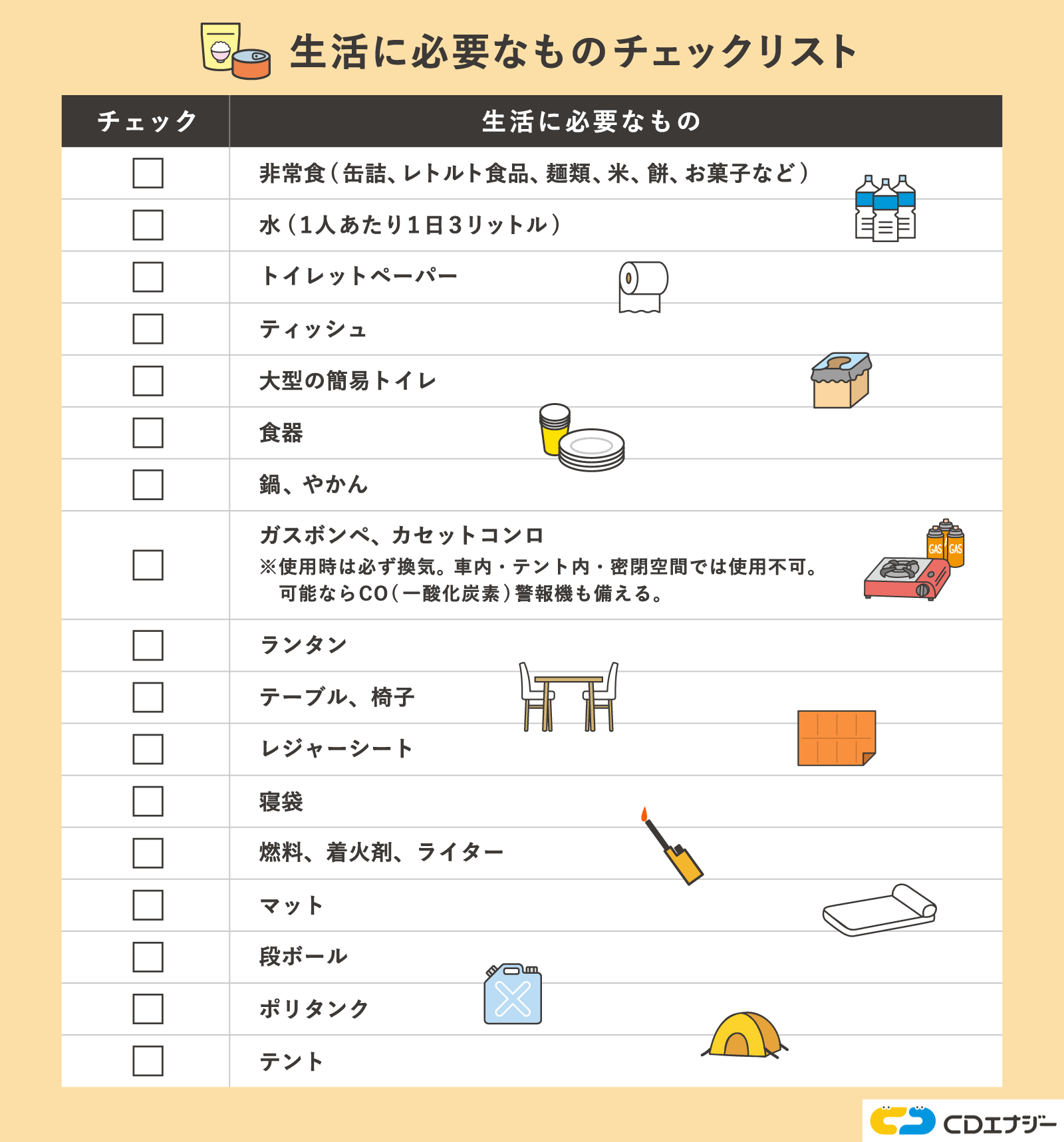 生活に必要なものチェックリスト