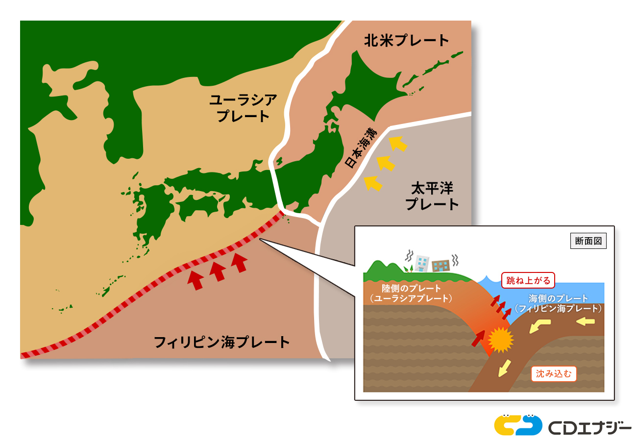 南海トラフ地震