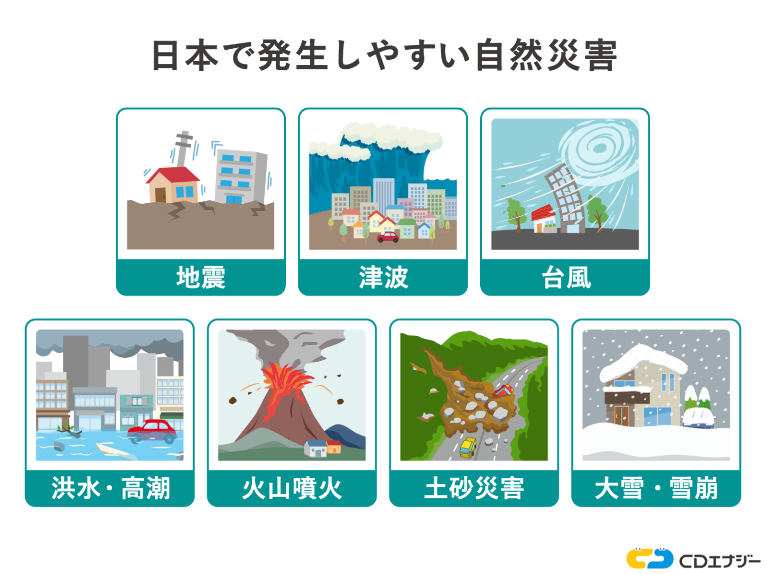 日本で多い自然災害の種類とは？事前にできる備え5選もわかりやすく解説 - 防災エナジー | 株式会社CDエナジーダイレクト