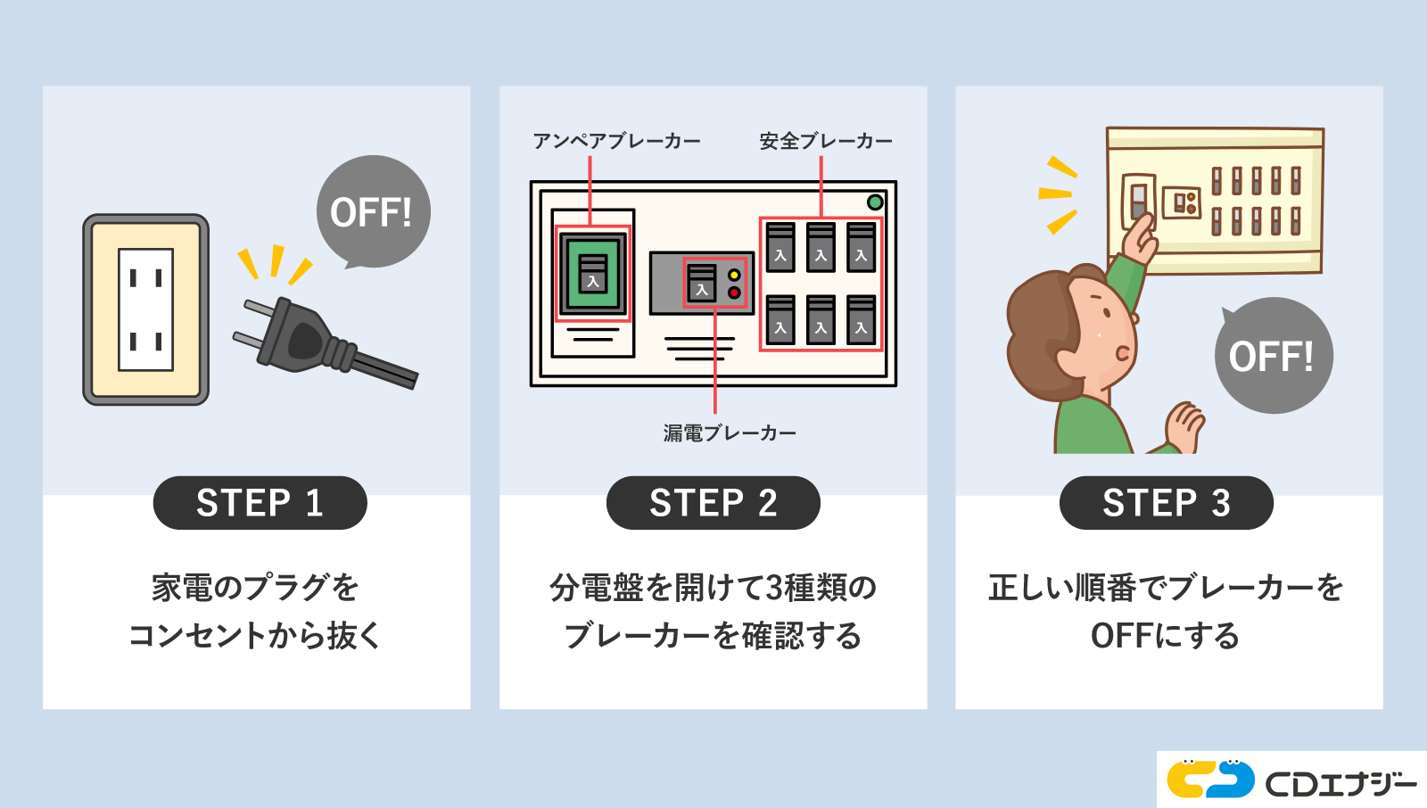 ブレーカー落とす手順