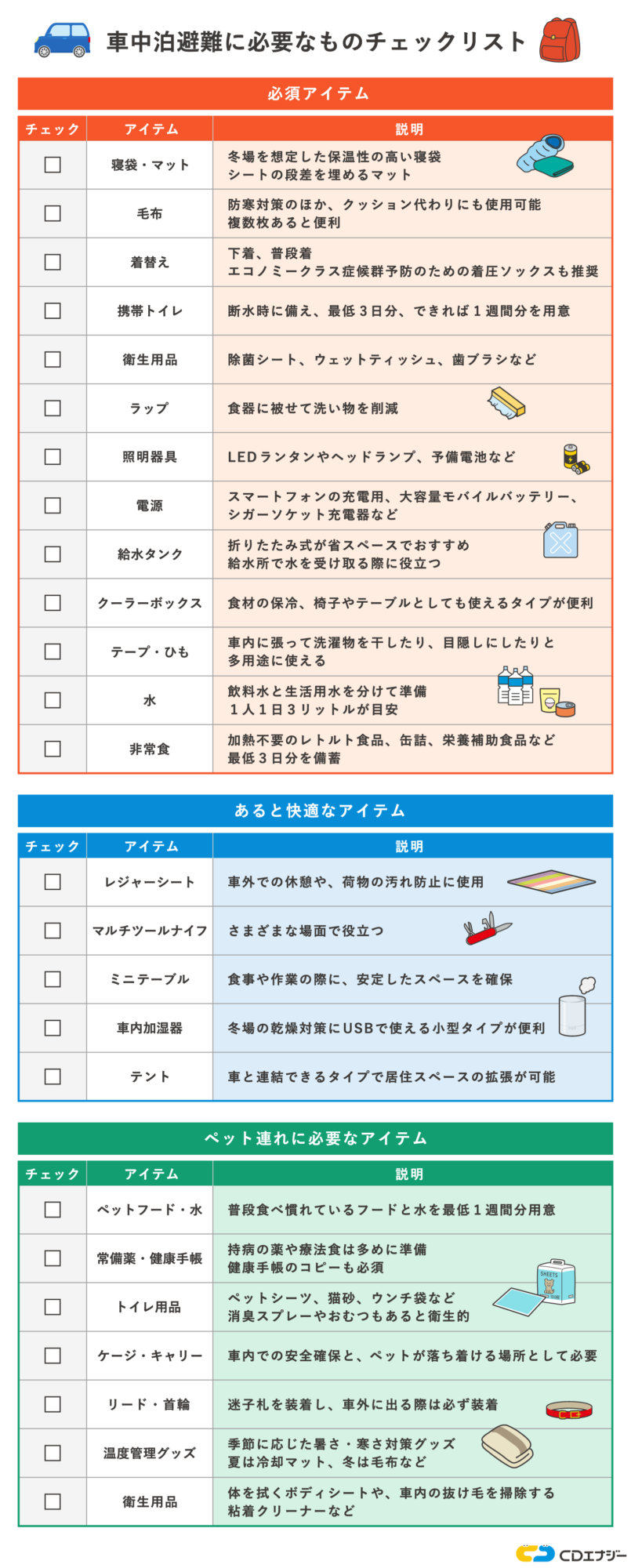 車中泊　避難　チェックリスト