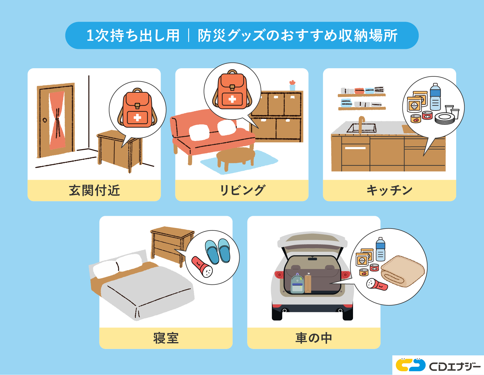 【1次持ち出し用】防災グッズの収納場所