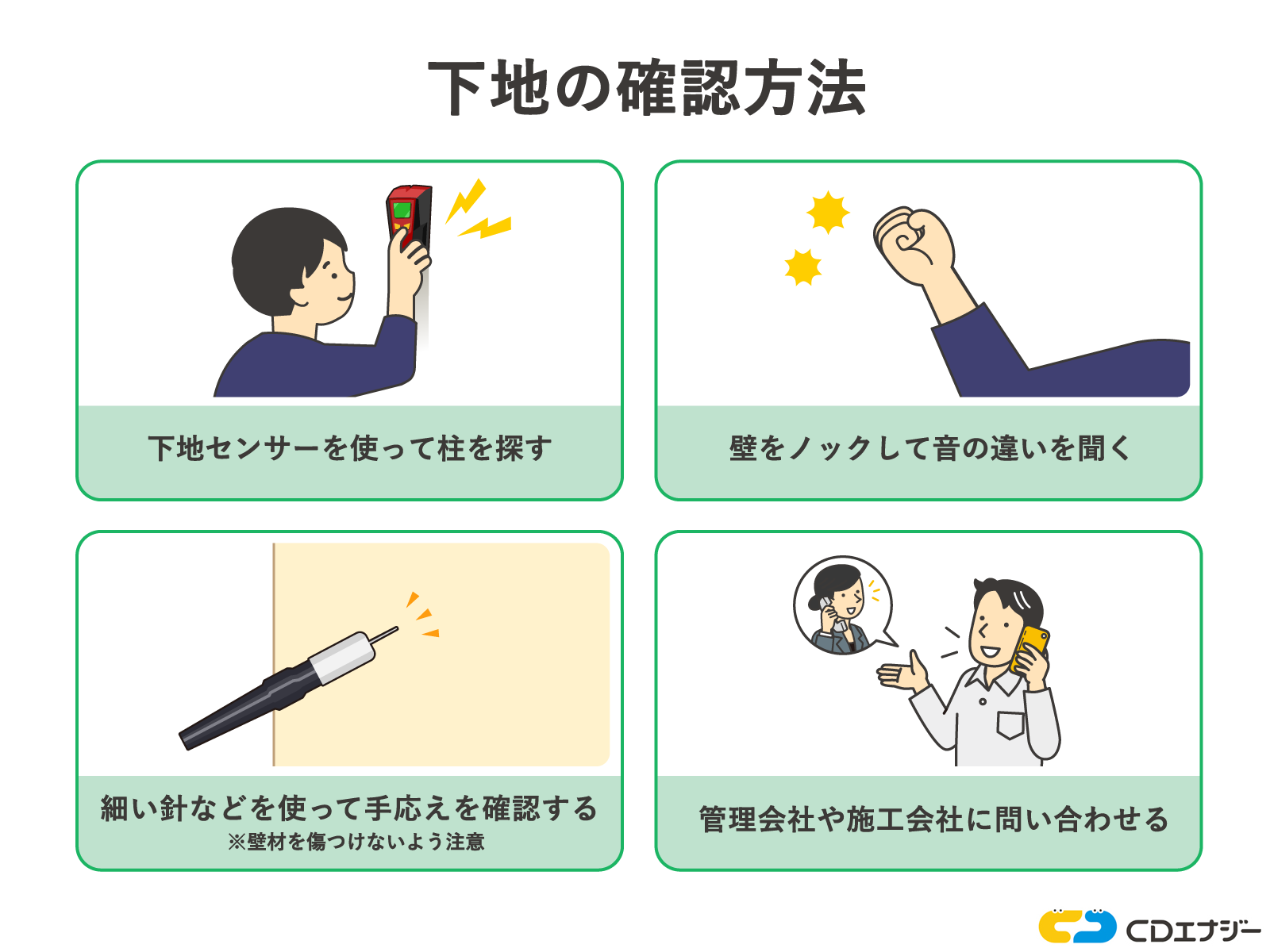 下地確認方法