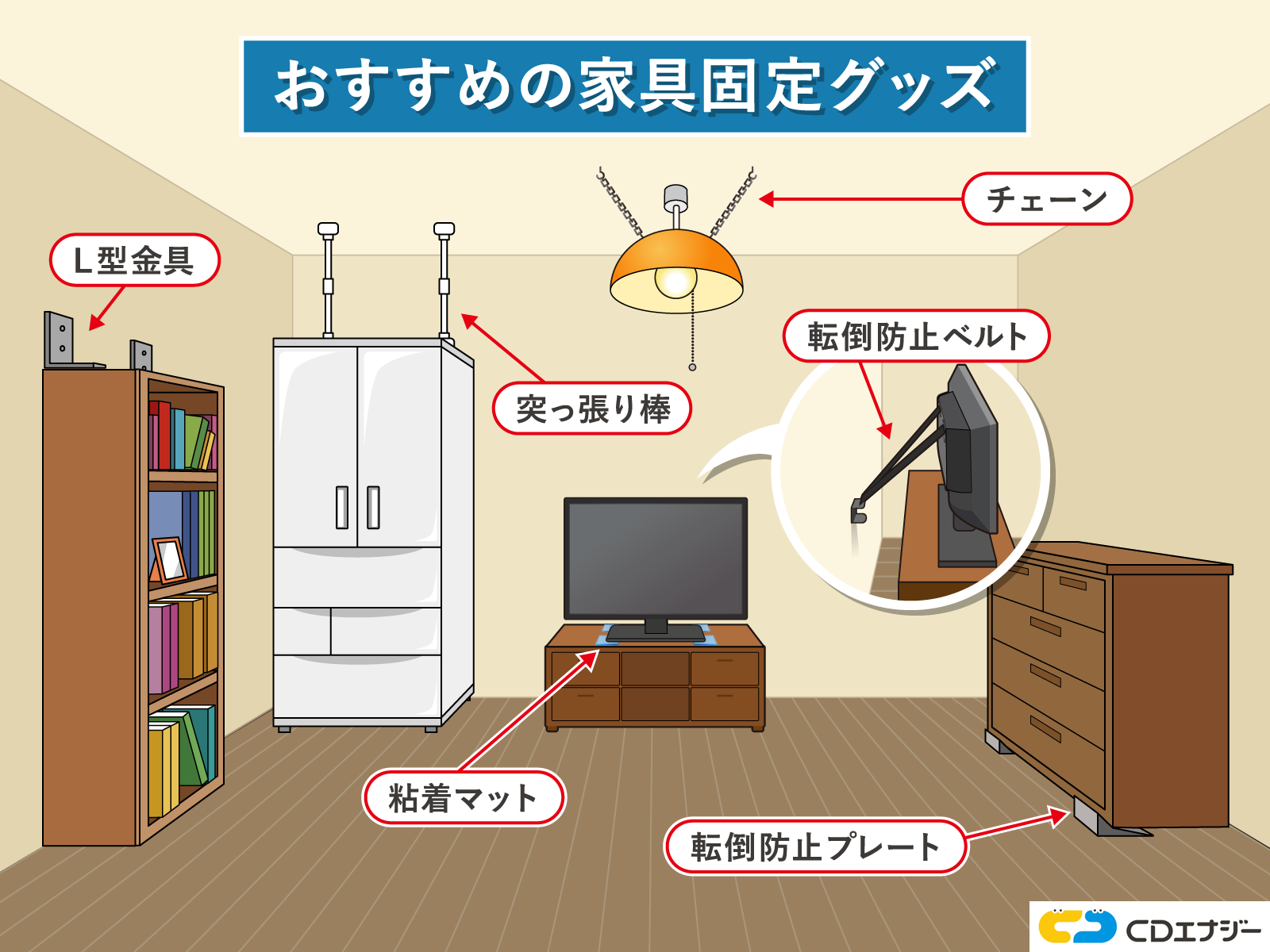 家具固定グッズ