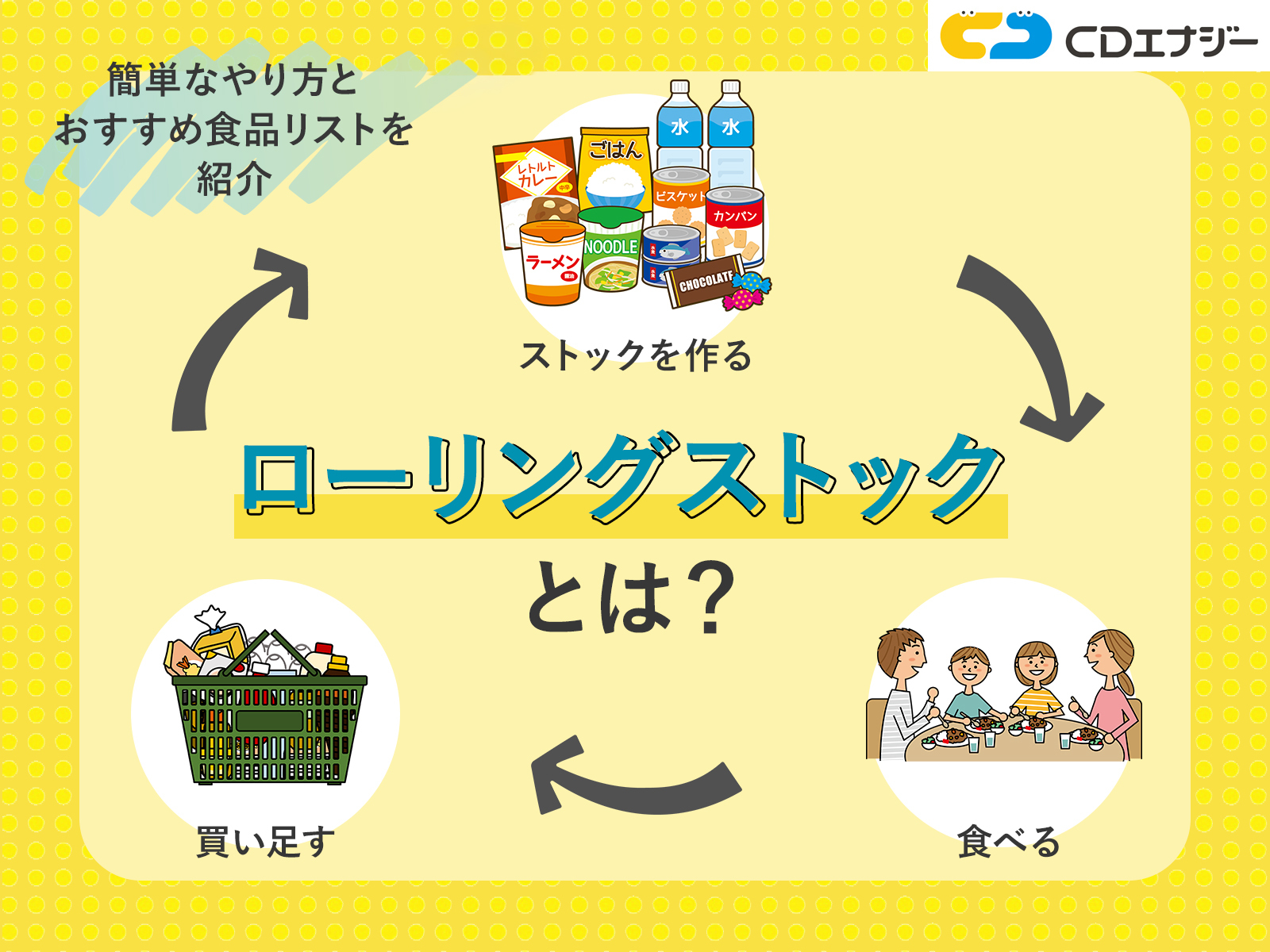 ローリングストック　サムネイル