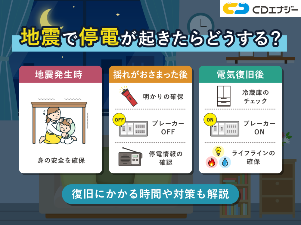 地震　停電　サムネイル