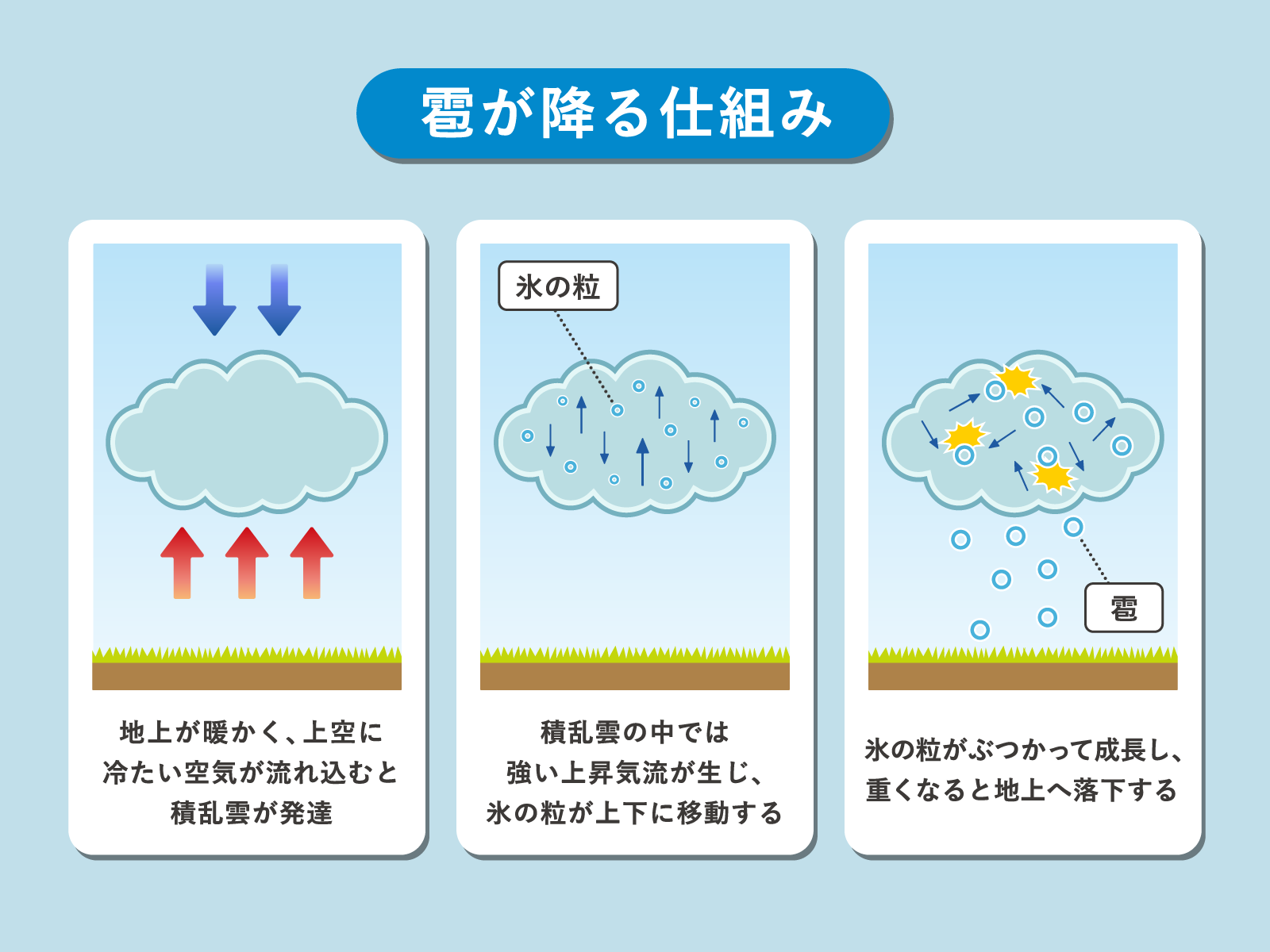 雹が降る仕組み