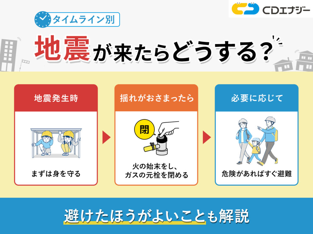 地震が来たら　どうする　サムネイル
