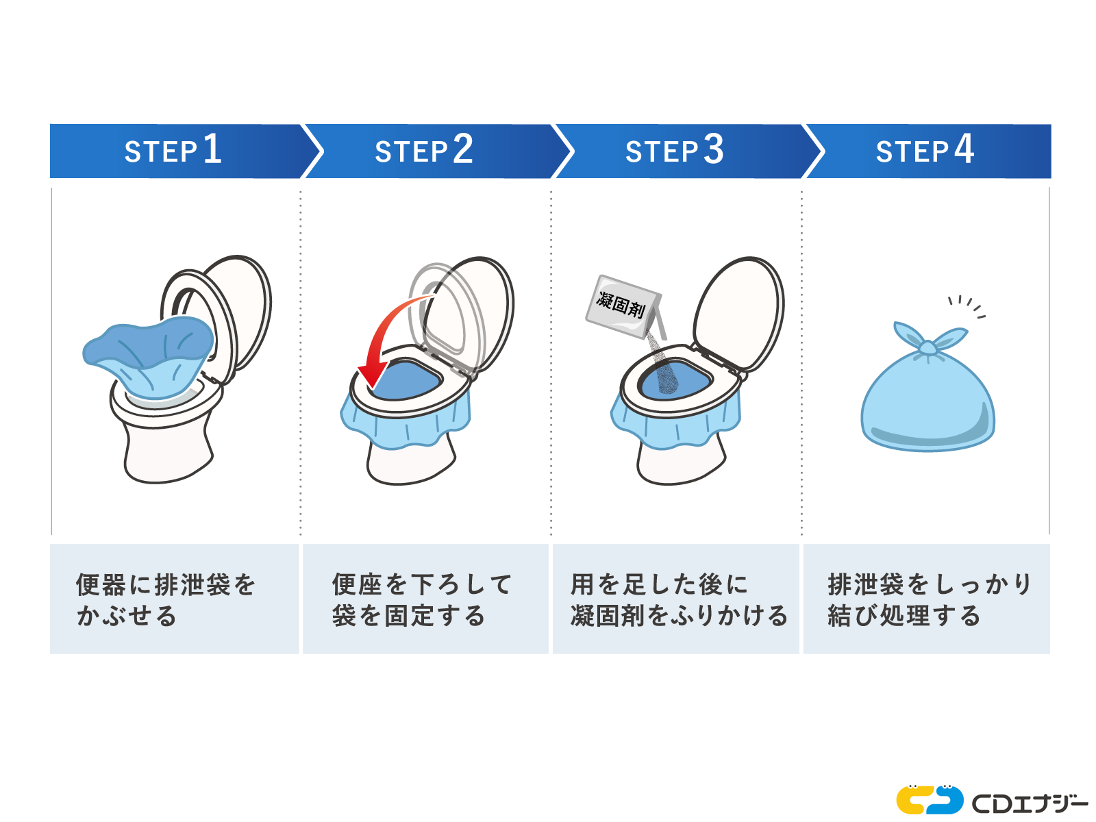 携帯トイレ　使い方　手順