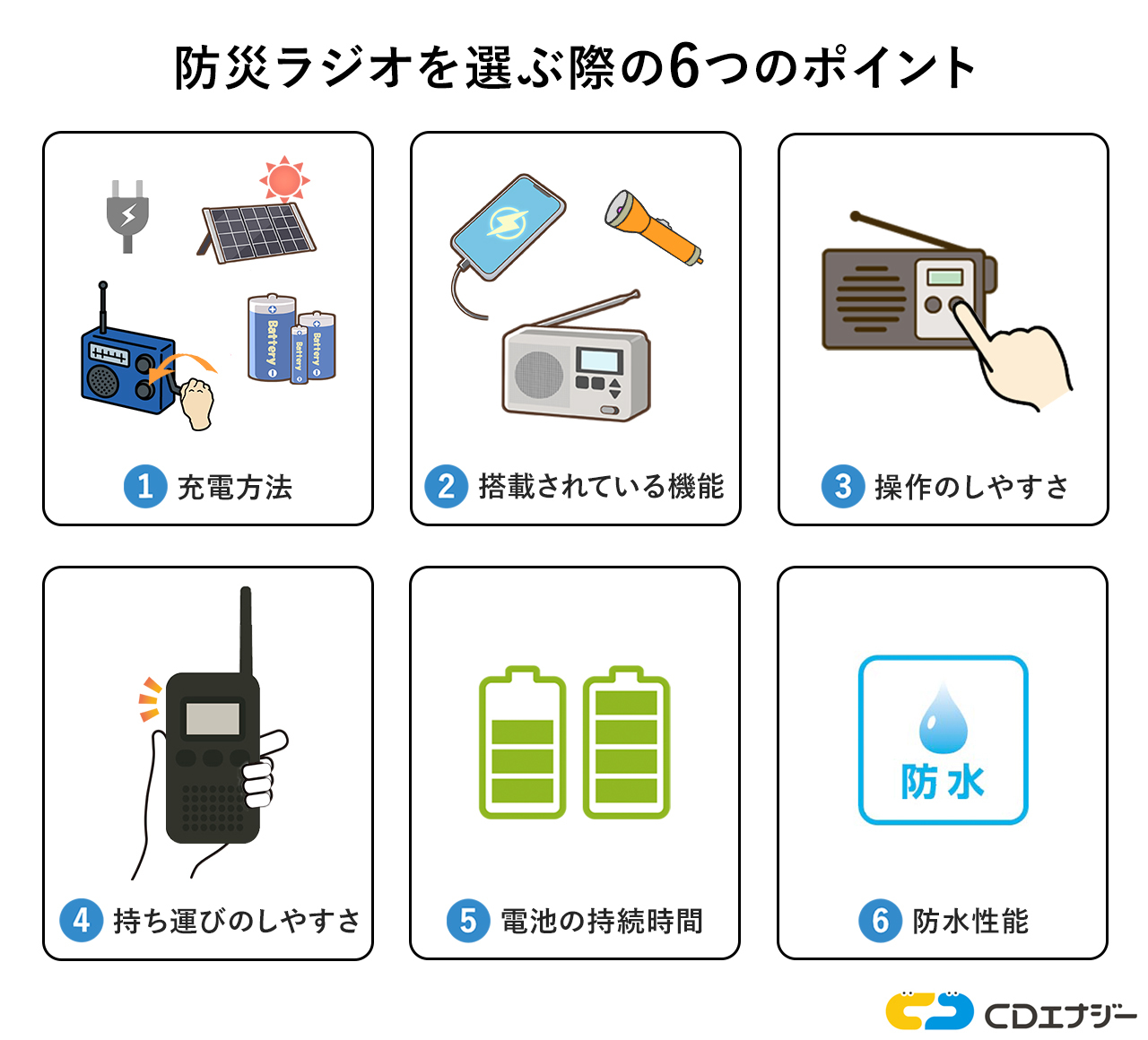 防災ラジオ　選ぶポイント