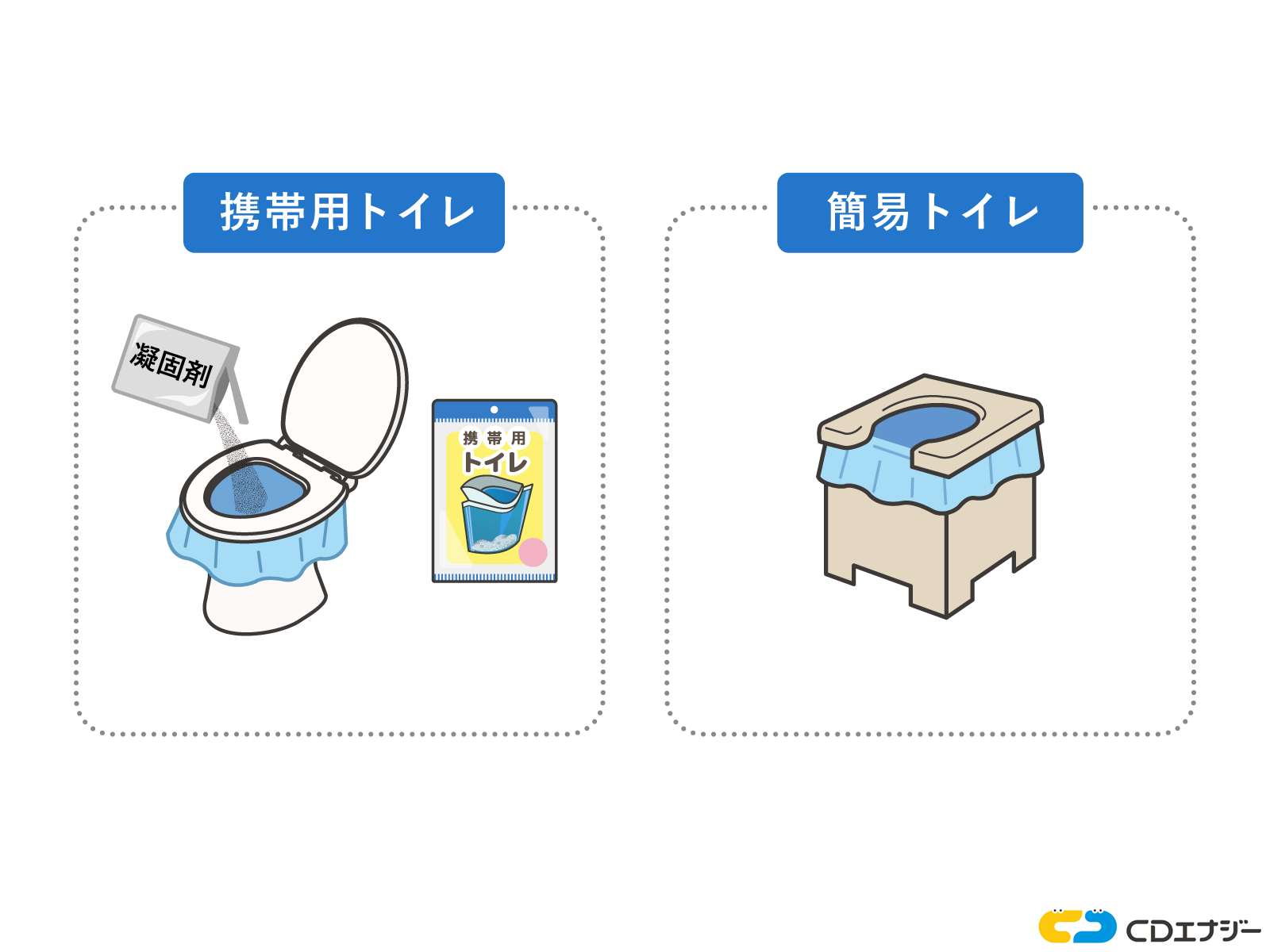 携帯用トイレ　簡易トイレ