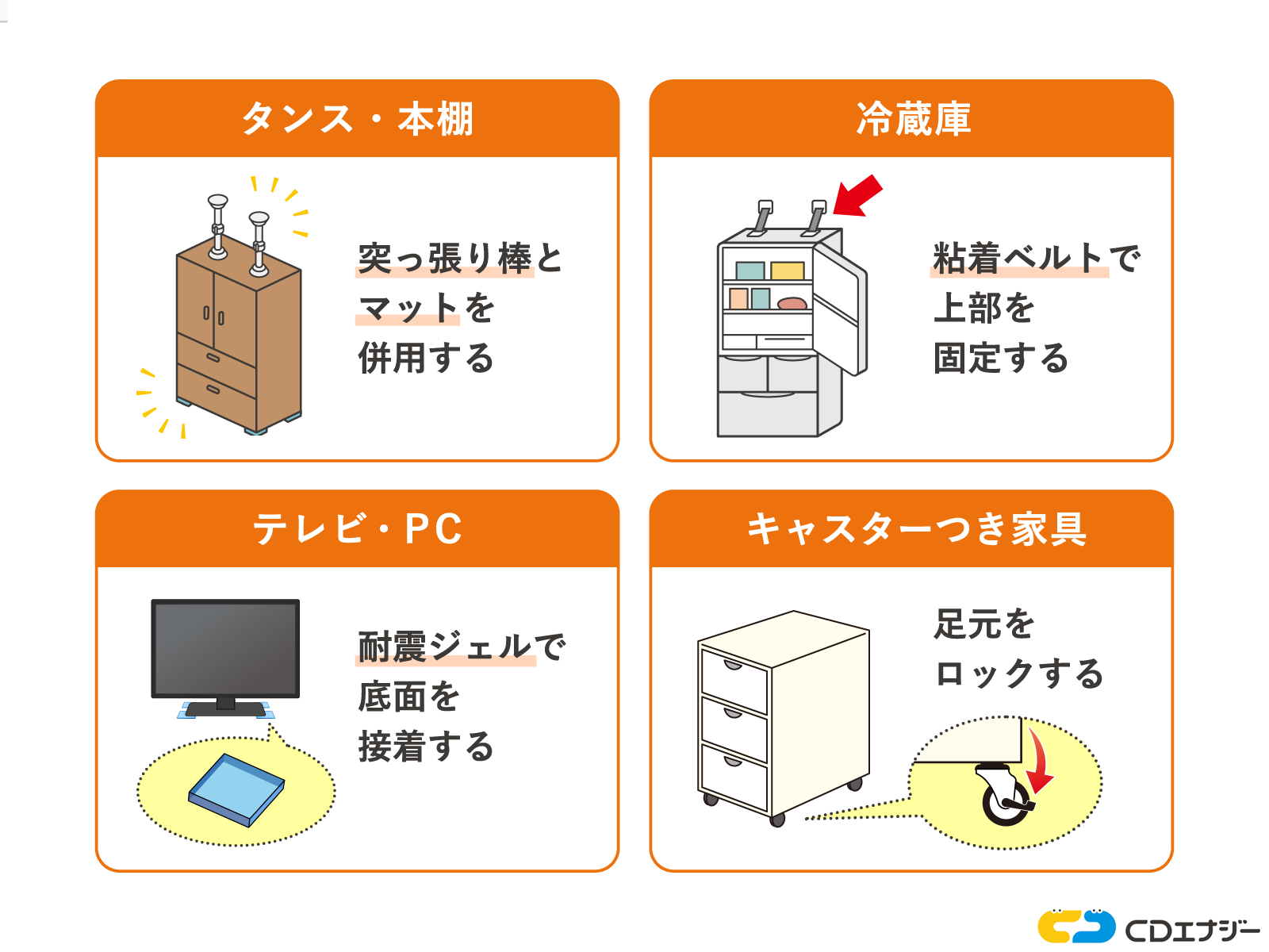 おすすめの固定方法