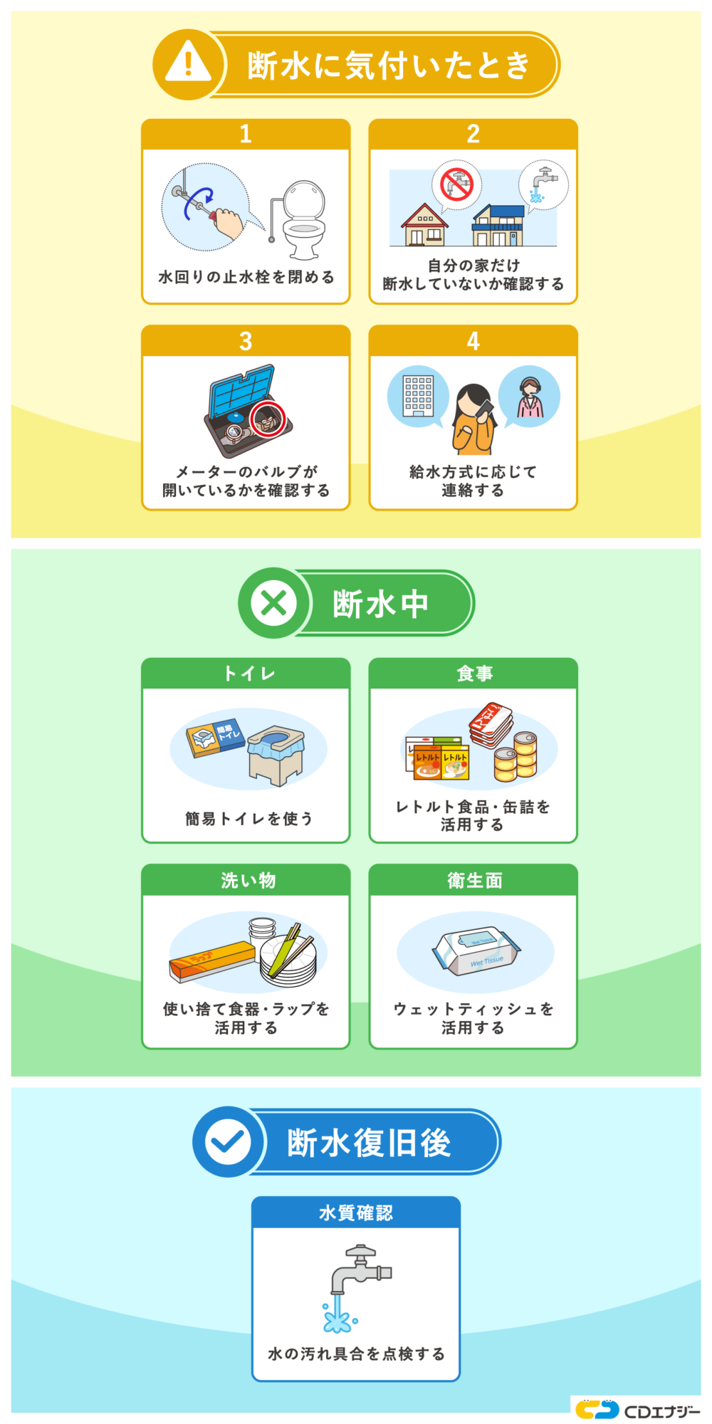 断水したら　やること　行動マニュアル