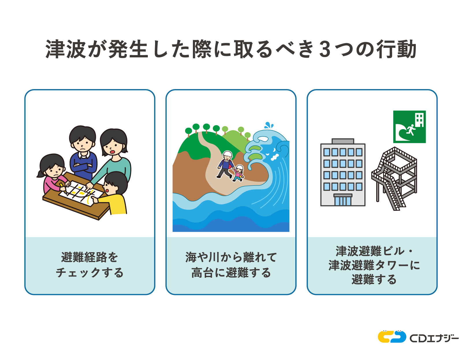 津波　行動